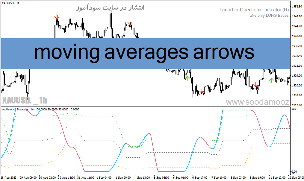 خرید و دانلود دانلود اندیکاتور تعیین روند برای متاتریدر4 با نام moving averages arrows_68e1f8380a155.gif خرید و دانلود دانلود اندیکاتور تعیین روند برای متاتریدر4 با نام moving averages arrows