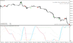 خرید و دانلود دانلود اندیکاتور تعیین روند برای متاتریدر4 با نام moving averages arrows