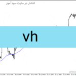 خرید و دانلود دانلود اندیکاتور تعیین روند برای متاتریدر4 با نام Vh