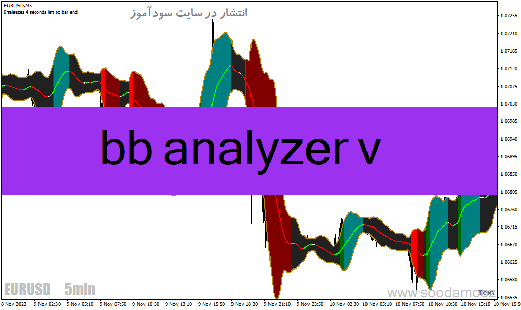 خرید و دانلود دانلود اندیکاتور تعیین روند برای متاتریدر4 با نام bb analyzer v_68e215055802c.gif خرید و دانلود دانلود اندیکاتور تعیین روند برای متاتریدر4 با نام bb analyzer v