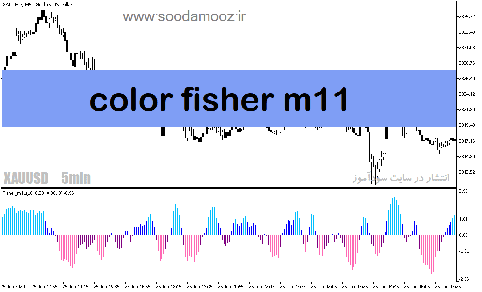 خرید و دانلود دانلود اندیکاتور تعیین روند برای متاتریدر5 با نام color fisher m11_68e219782db7a.png خرید و دانلود دانلود اندیکاتور تعیین روند برای متاتریدر5 با نام color fisher m11