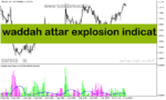 خرید و دانلود دانلود اندیکاتور تعیین قدرت روند برای متاتریدر5 با نام waddah attar explosion indicator