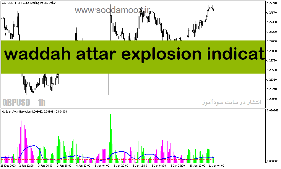 خرید و دانلود دانلود اندیکاتور تعیین قدرت روند برای متاتریدر5 با نام waddah attar explosion indicator_68e1d97513555.png خرید و دانلود دانلود اندیکاتور تعیین قدرت روند برای متاتریدر5 با نام waddah attar explosion indicator