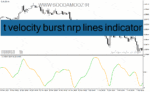 خرید و دانلود دانلود اندیکاتور تعیین قدرت روند برای متاتریدر4 با نام t velocity burst nrp lines indicator