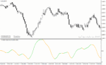 خرید و دانلود دانلود اندیکاتور تعیین قدرت روند برای متاتریدر4 با نام t velocity burst nrp lines indicator