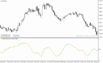 خرید و دانلود دانلود اندیکاتور تعیین قدرت روند برای متاتریدر4 با نام t velocity burst nrp lines indicator