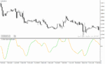 خرید و دانلود دانلود اندیکاتور تعیین قدرت روند برای متاتریدر4 با نام t velocity burst nrp lines indicator