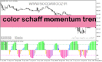 خرید و دانلود دانلود اندیکاتور تعیین قدرت روند برای متاتریدر5 با نام color schaff momentum trend cycle