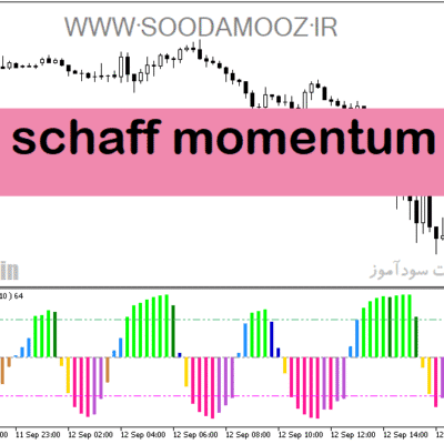 خرید و دانلود دانلود اندیکاتور تعیین قدرت روند برای متاتریدر5 با نام color schaff momentum trend cycle