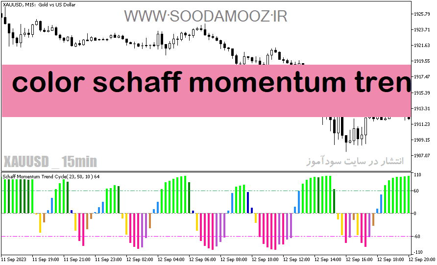خرید و دانلود دانلود اندیکاتور تعیین قدرت روند برای متاتریدر5 با نام color schaff momentum trend cycle_68e24d740e998.png خرید و دانلود دانلود اندیکاتور تعیین قدرت روند برای متاتریدر5 با نام color schaff momentum trend cycle
