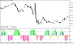 خرید و دانلود دانلود اندیکاتور تعیین قدرت روند برای متاتریدر5 با نام color schaff momentum trend cycle