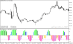 خرید و دانلود دانلود اندیکاتور تعیین قدرت روند برای متاتریدر5 با نام color schaff momentum trend cycle