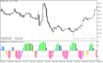 خرید و دانلود دانلود اندیکاتور تعیین قدرت روند برای متاتریدر5 با نام color schaff momentum trend cycle