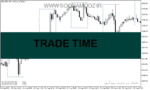 خرید و دانلود دانلود اندیکاتور تعیین محدوده معاملاتی برای متاتریدر5 با نام TRADE TIME