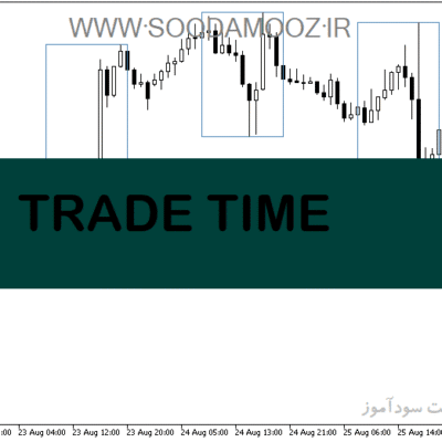 خرید و دانلود دانلود اندیکاتور تعیین محدوده معاملاتی برای متاتریدر5 با نام TRADE TIME