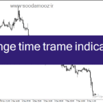 خرید و دانلود دانلود اندیکاتور تغییر تایم فریم در فارکس برای متاتریدر4 با نام change time trame indicator