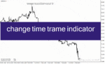 خرید و دانلود دانلود اندیکاتور تغییر تایم فریم در فارکس برای متاتریدر4 با نام change time trame indicator