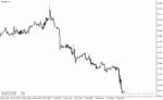 خرید و دانلود دانلود اندیکاتور تغییر تایم فریم در فارکس برای متاتریدر4 با نام change time trame indicator