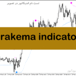 خرید و دانلود دانلود اندیکاتور تغییر روند برای متاتریدر5 با نام brakema indicator
