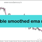 خرید و دانلود دانلود اندیکاتور تغییر روند برای متاتریدر5 با نام double smoothed ema mtf