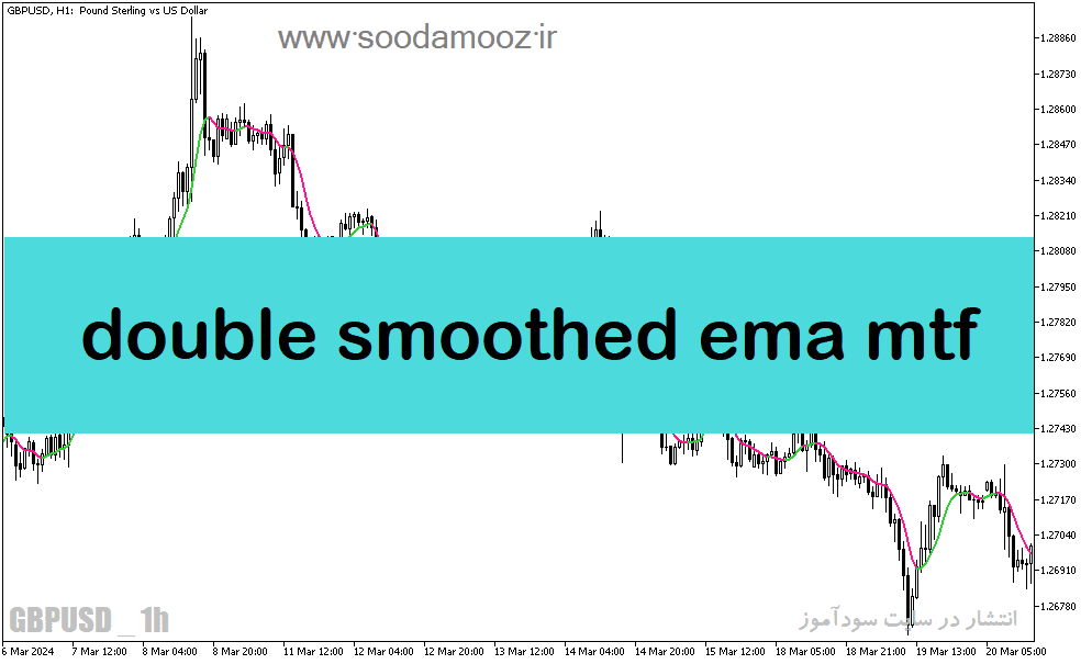 خرید و دانلود دانلود اندیکاتور تغییر روند برای متاتریدر5 با نام double smoothed ema mtf_68e1f03c7d833.png خرید و دانلود دانلود اندیکاتور تغییر روند برای متاتریدر5 با نام double smoothed ema mtf