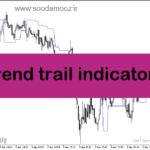 خرید و دانلود دانلود اندیکاتور تغییر روند برای متاتریدر5 با نام trend trail indicator