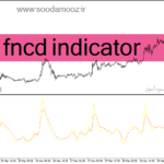 خرید و دانلود دانلود اندیکاتور تقاطع طلایی برای متاتریدر4 با نام fncd indicator