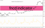 خرید و دانلود دانلود اندیکاتور تقاطع طلایی برای متاتریدر4 با نام fncd indicator