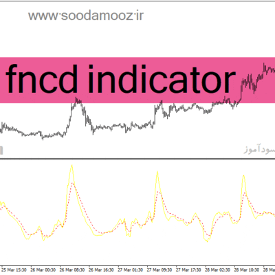 خرید و دانلود دانلود اندیکاتور تقاطع طلایی برای متاتریدر4 با نام fncd indicator