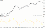 خرید و دانلود دانلود اندیکاتور تقاطع طلایی برای متاتریدر4 با نام fncd indicator