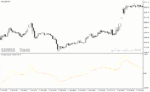خرید و دانلود دانلود اندیکاتور تقاطع طلایی برای متاتریدر4 با نام fncd indicator
