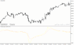خرید و دانلود دانلود اندیکاتور تقاطع طلایی برای متاتریدر4 با نام fncd indicator