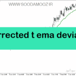 خرید و دانلود دانلود اندیکاتور تقاطع میانگین متحرک برای متاتریدر5 با نام corrected t ema deviation