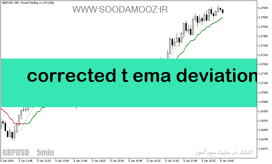 خرید و دانلود دانلود اندیکاتور تقاطع میانگین متحرک برای متاتریدر5 با نام corrected t ema deviation_68e1e216a5114.png خرید و دانلود دانلود اندیکاتور تقاطع میانگین متحرک برای متاتریدر5 با نام corrected t ema deviation