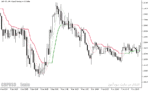 خرید و دانلود دانلود اندیکاتور تقاطع میانگین متحرک برای متاتریدر5 با نام corrected t ema deviation