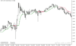 خرید و دانلود دانلود اندیکاتور تقاطع میانگین متحرک برای متاتریدر5 با نام corrected t ema deviation