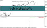 خرید و دانلود دانلود اندیکاتور تیک قیمت برای متاتریدر4 با نام tick indicator v