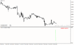 خرید و دانلود دانلود اندیکاتور تیک قیمت برای متاتریدر4 با نام tick indicator v
