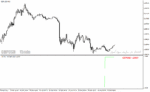 خرید و دانلود دانلود اندیکاتور تیک قیمت برای متاتریدر4 با نام tick indicator v