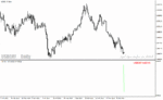 خرید و دانلود دانلود اندیکاتور تیک قیمت برای متاتریدر4 با نام tick indicator v