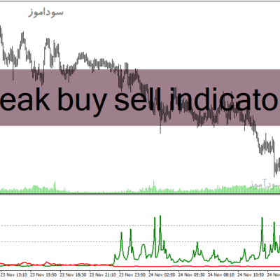 خرید و دانلود دانلود اندیکاتور جدید فارکس برای متاتریدر4 با نام peak buy sell indicator