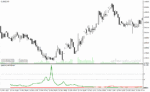 خرید و دانلود دانلود اندیکاتور جدید فارکس برای متاتریدر4 با نام peak buy sell indicator