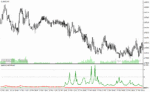 خرید و دانلود دانلود اندیکاتور جدید فارکس برای متاتریدر4 با نام peak buy sell indicator