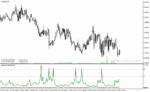 خرید و دانلود دانلود اندیکاتور جدید فارکس برای متاتریدر4 با نام peak buy sell indicator