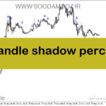 خرید و دانلود دانلود اندیکاتور جدید فارکس برای متاتریدر5 با نام candle shadow percent