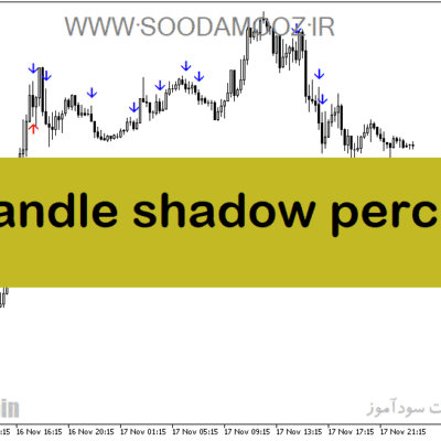 خرید و دانلود دانلود اندیکاتور جدید فارکس برای متاتریدر5 با نام candle shadow percent
