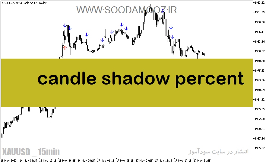 خرید و دانلود دانلود اندیکاتور جدید فارکس برای متاتریدر5 با نام candle shadow percent_68e24e0294a8f.png خرید و دانلود دانلود اندیکاتور جدید فارکس برای متاتریدر5 با نام candle shadow percent