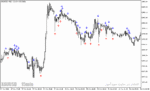 خرید و دانلود دانلود اندیکاتور جدید فارکس برای متاتریدر5 با نام candle shadow percent