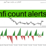 خرید و دانلود دانلود اندیکاتور جریان پول برای متاتریدر4 با نام mfi count alerts