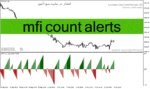 خرید و دانلود دانلود اندیکاتور جریان پول برای متاتریدر4 با نام mfi count alerts